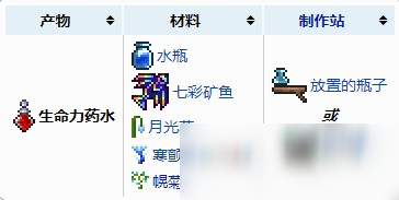 泰拉瑞亞生命力藥水怎么做