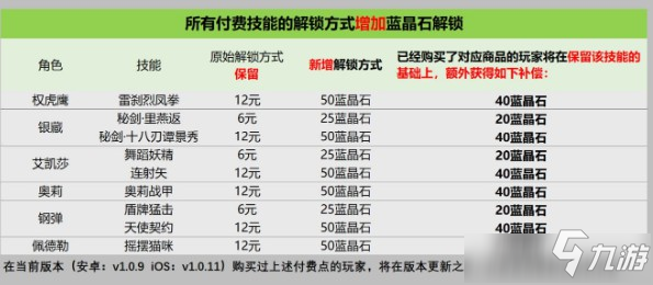 战魂铭人付费补偿是什么 战魂铭人手游付费补偿内容详解