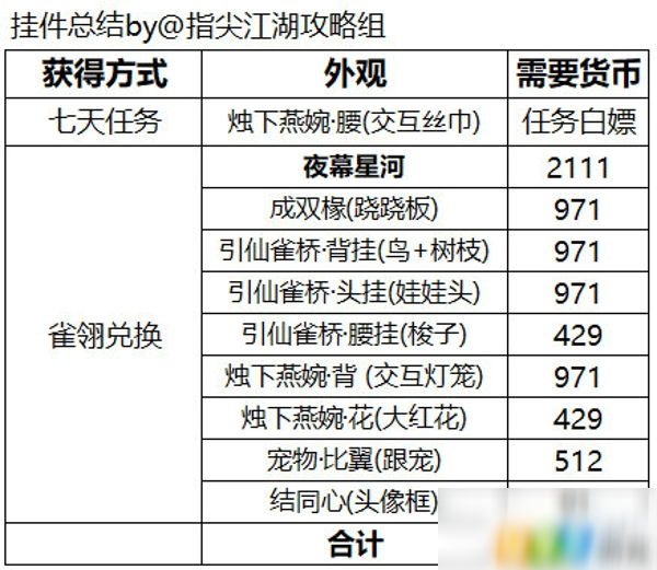 劍網(wǎng)3指尖江湖夜幕星河怎么得 夜幕星河獲取攻略