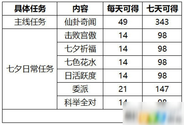 劍網(wǎng)3指尖江湖夜幕星河怎么得 夜幕星河獲取攻略