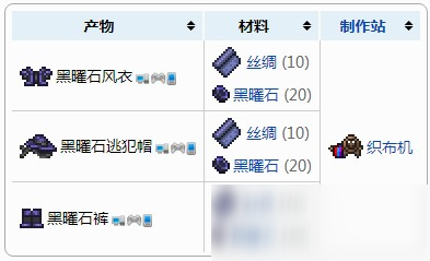 泰拉瑞亞黑曜石風(fēng)衣怎么制作