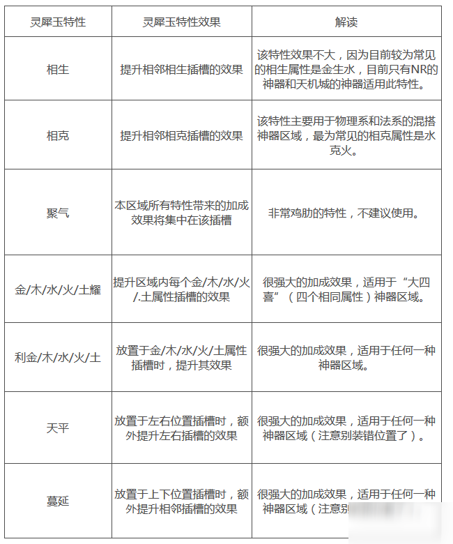 夢(mèng)幻西游靈犀玉特性有哪些 靈犀玉特性作用是什么