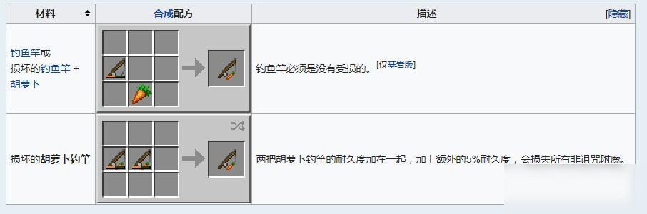 我的世界胡萝卜钓竿怎么制作