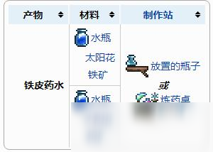 泰拉瑞亞鐵皮藥水怎么制作