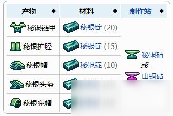 泰拉瑞亞秘銀鏈甲怎么制作