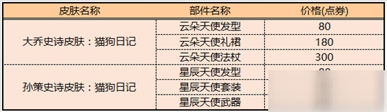 王者荣耀大乔天使星元皮肤多少钱？七夕大乔天使星元返场价格介绍