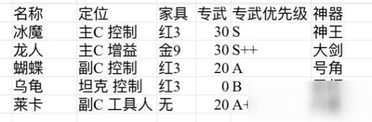 劍與遠征冰魔攻略分享 冰魔陣容及玩法分析詳解