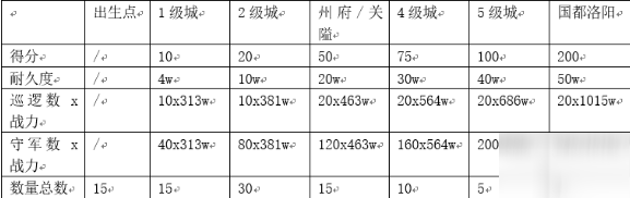 三國(guó)志幻想大陸問鼎中原第三階段怎么玩