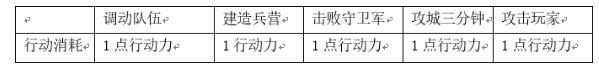 三國(guó)志幻想大陸問鼎中原第三階段怎么玩