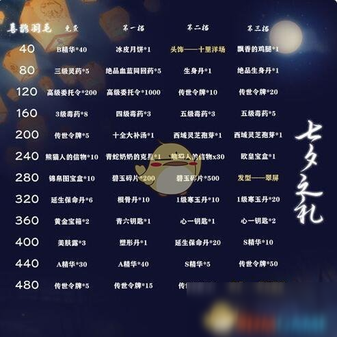 《暴走英雄壇》2020七夕戰(zhàn)令活動(dòng)內(nèi)容