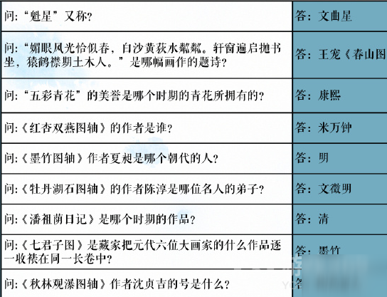 奇跡暖暖吳郡風(fēng)雅題目答案