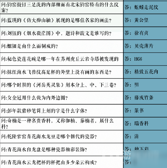 奇跡暖暖吳郡風(fēng)雅題目答案