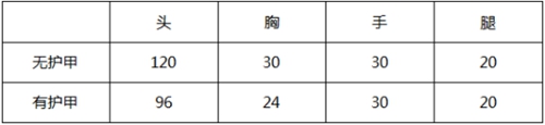 CF手游王者之武评测 王者力量武动乾坤