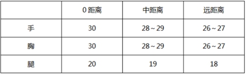 CF手游王者之武评测 王者力量武动乾坤