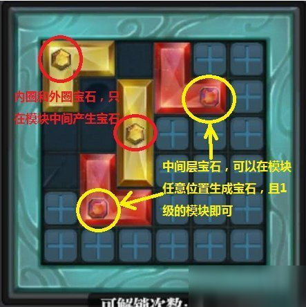 魔淵之刃怎么解鎖能量之泉？能量之泉解鎖方法攻略