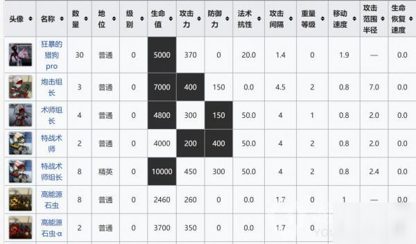 明日方舟俄柏的灰蕈迷境銹煙地攻略