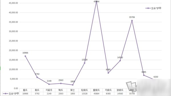 大秦帝国之帝国烽烟兵种特性是什么 兵种特性详情介绍