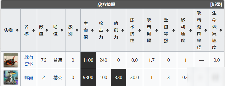 明日方舟刻俄柏的灰蕈迷境鴨爵的嘲諷攻略