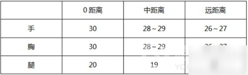 CF評(píng)測(cè)QBZ95-幻獸攻略