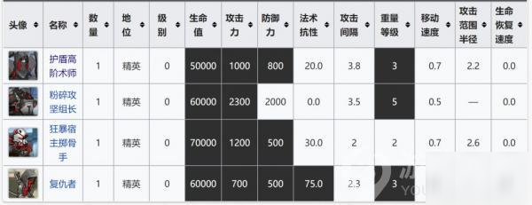 明日方舟俄柏的灰蕈迷境銹錘之戰(zhàn)攻略