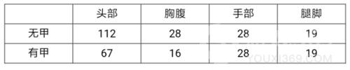 CF手游改裝GLOCK黑龍評測攻略