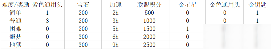 《萬國覺醒》絲綢之路活動玩法攻略介紹