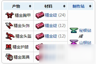 泰拉瑞亚精金头饰怎么制作