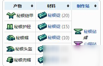 泰拉瑞亚秘银头盔怎么做