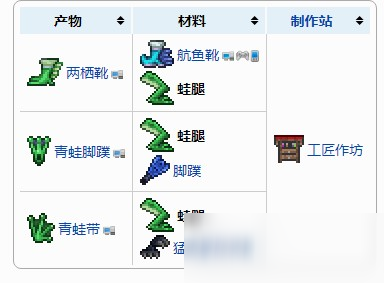 泰拉瑞亞蛙腿可以合成什么