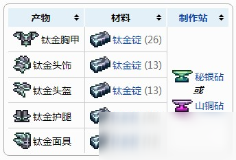 泰拉瑞亞鈦金胸甲怎么制作