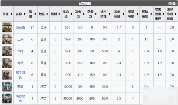 明日方舟集成攻略刻俄柏的灰蕈迷境攻略大全 各关卡通关攻略