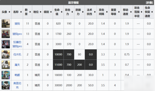 明日方舟集成攻略刻俄柏的灰蕈迷境攻略大全 各关卡通关攻略