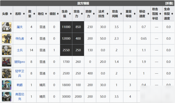 明日方舟集成攻略刻俄柏的灰蕈迷境攻略大全 各关卡通关攻略