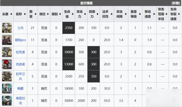 明日方舟集成攻略刻俄柏的灰蕈迷境攻略大全 各关卡通关攻略
