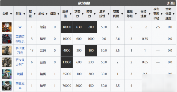 明日方舟集成攻略刻俄柏的灰蕈迷境攻略大全 各关卡通关攻略