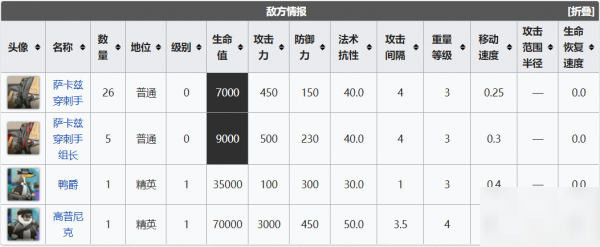 明日方舟集成攻略刻俄柏的灰蕈迷境攻略大全 各关卡通关攻略