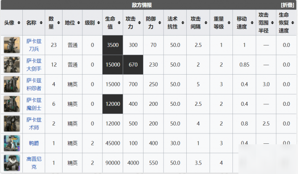 明日方舟集成攻略刻俄柏的灰蕈迷境攻略大全 各关卡通关攻略