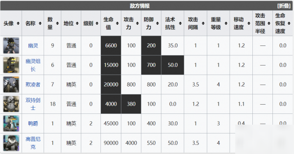 明日方舟集成攻略刻俄柏的灰蕈迷境攻略大全 各关卡通关攻略