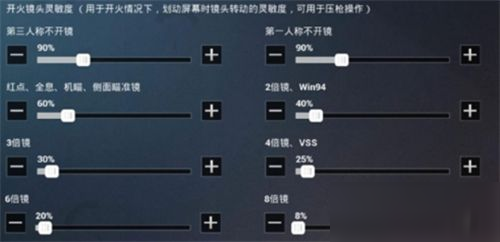 和平精英ss9赛季最强灵敏度vivo：华为ss9最稳灵敏度设置一览