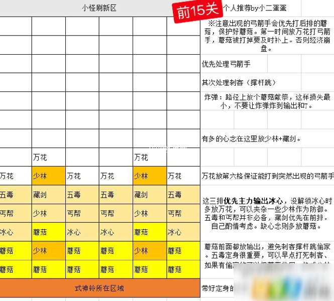 剑网3镜花梦影怎么通关 11周年塔防小游戏镜花梦影通关攻略