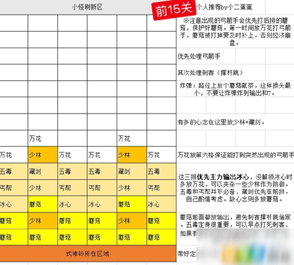 劍網(wǎng)3鏡花夢影怎么通關 11周年塔防小游戲鏡花夢影通關攻略