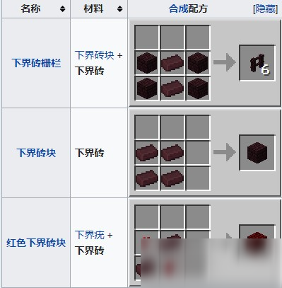 我的世界下界砖怎么获得