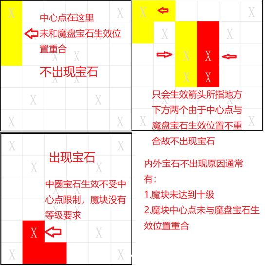 魔淵之刃魔盤怎么解鎖