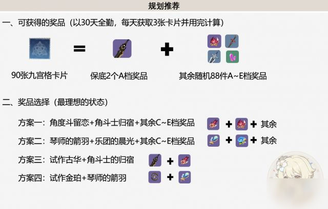 原神预抽卡活动奖励选什么