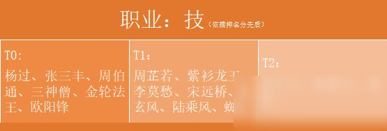 《新射雕群俠傳之鐵血丹心》技類(lèi)俠客強(qiáng)度排行