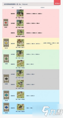 江南百景圖應(yīng)天府驛站全部顏料一覽