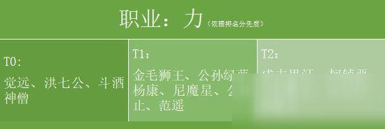 《新射雕群俠傳之鐵血丹心》力職業(yè)俠客強(qiáng)度排行