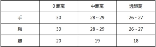 CF手游M4A1-紫獄評測，平民福利紫獄降臨