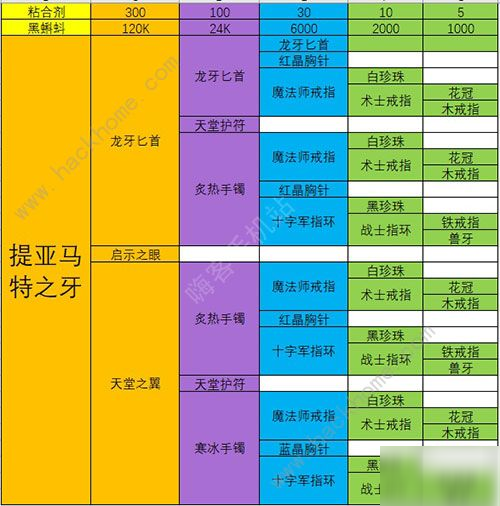 最強(qiáng)蝸牛裝備合成優(yōu)先級 2020最新裝備合成表[多圖]