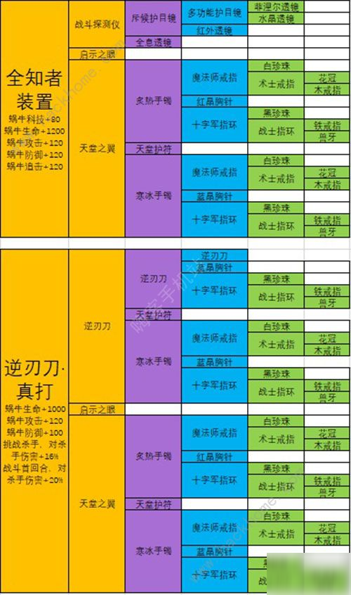 最強蝸牛裝備合成優(yōu)先級 2020最新裝備合成表[多圖]